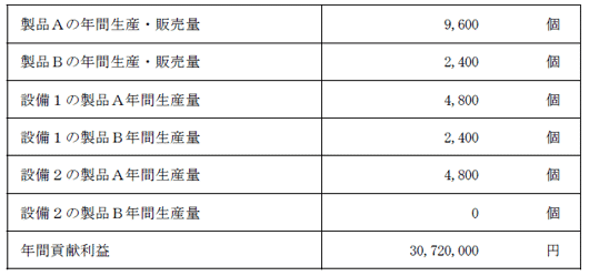 解答
