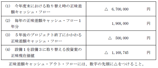 解答
