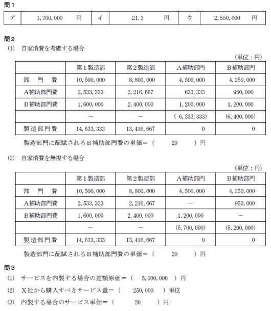 解答