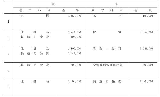 解答