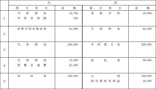 解答
