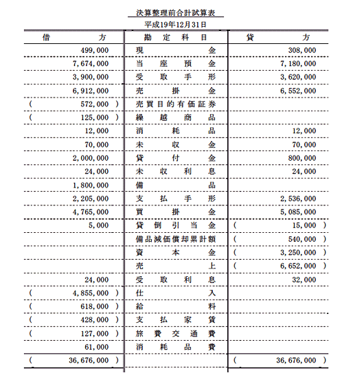 第119回 日商簿記 試験解答速報