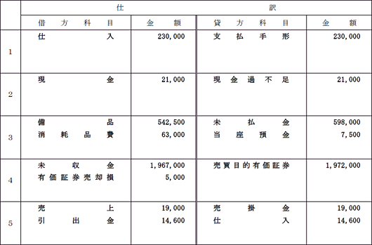 第123回 日商簿記 試験解答速報