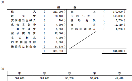 解答