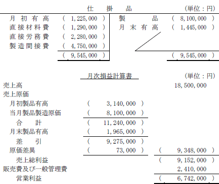 解答