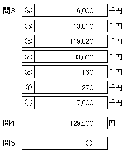 解答