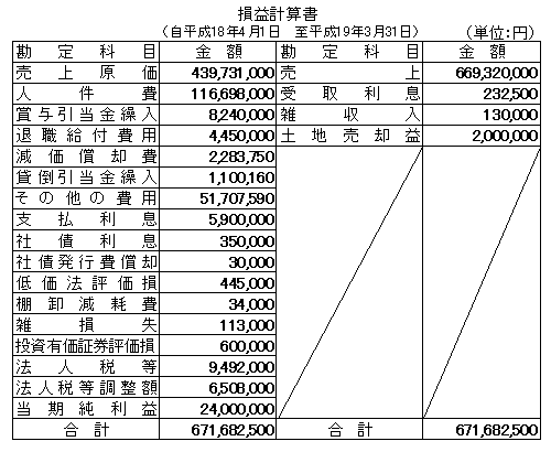 解答