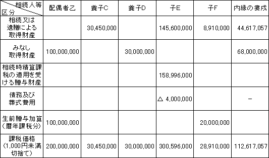解答