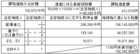 解答