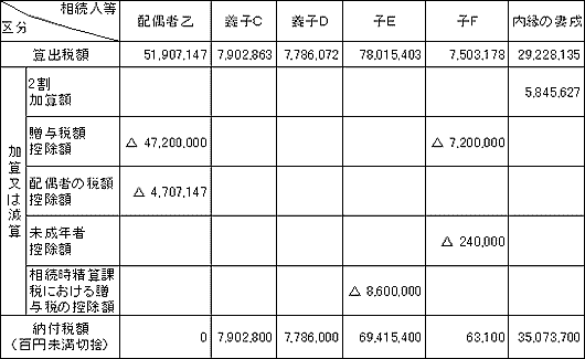 解答