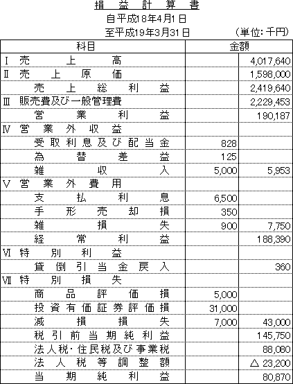解答