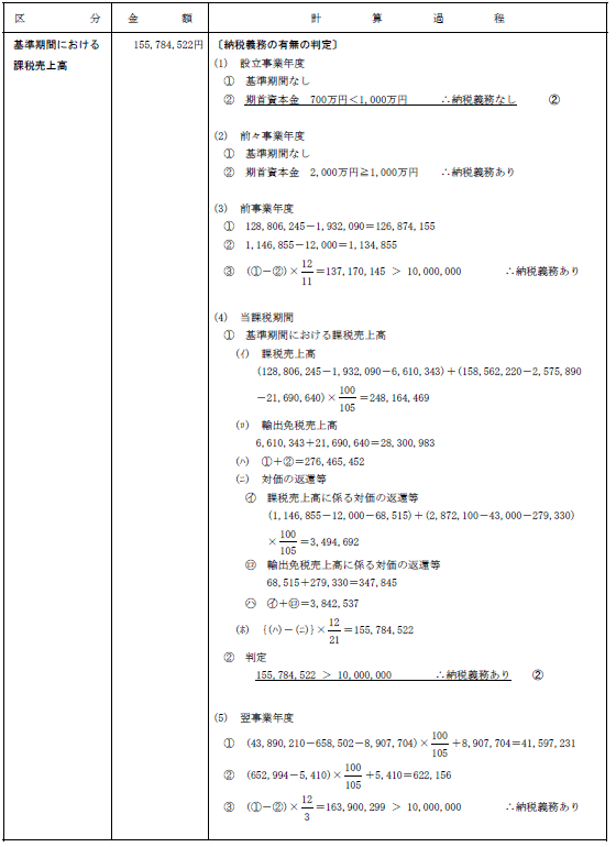 第59回 税理士試験 試験解答 消費税法