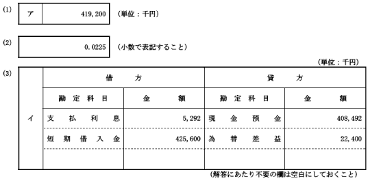 第60回 税理士試験 試験解答 簿記論