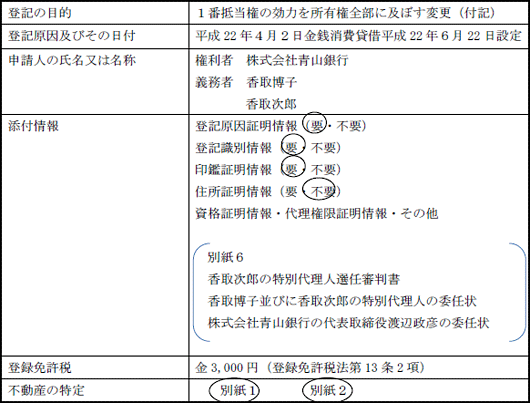平成22年 司法書士 試験解答速報