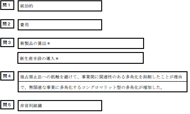 平成27年 公認会計士 試験 論文式試験解答 経営学