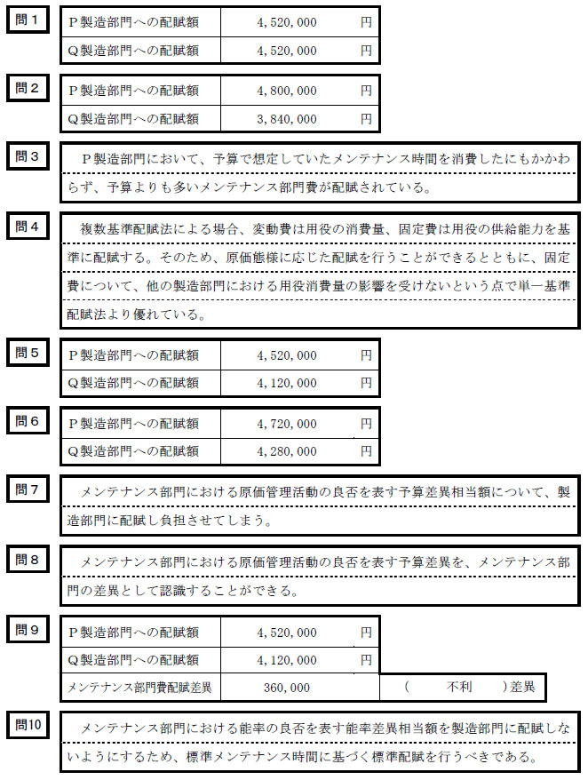 好きに 論文式試験対策 公認会計士試験 過去問題集 必修科目 2012年度 