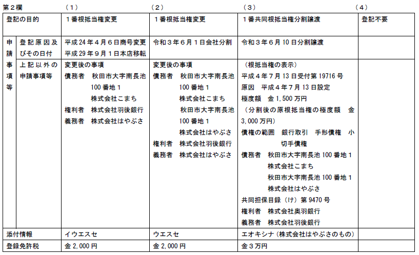 2021年 司法書士 試験解答速報